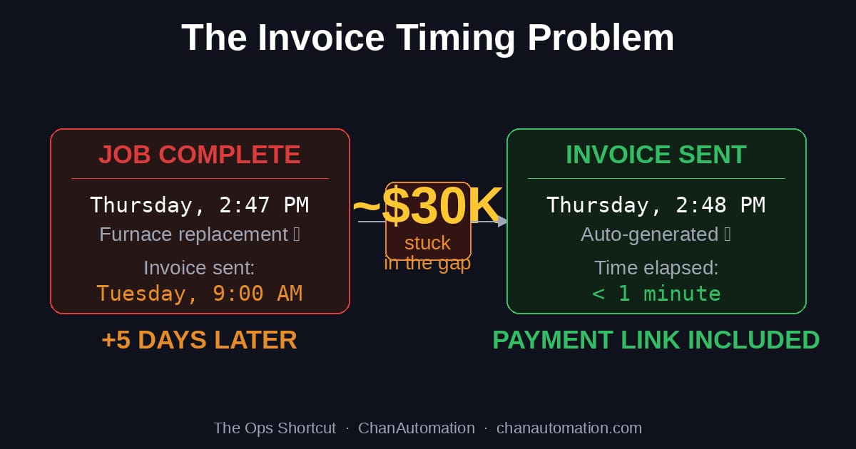 THE OPS SHORTCUT — EDITION 4