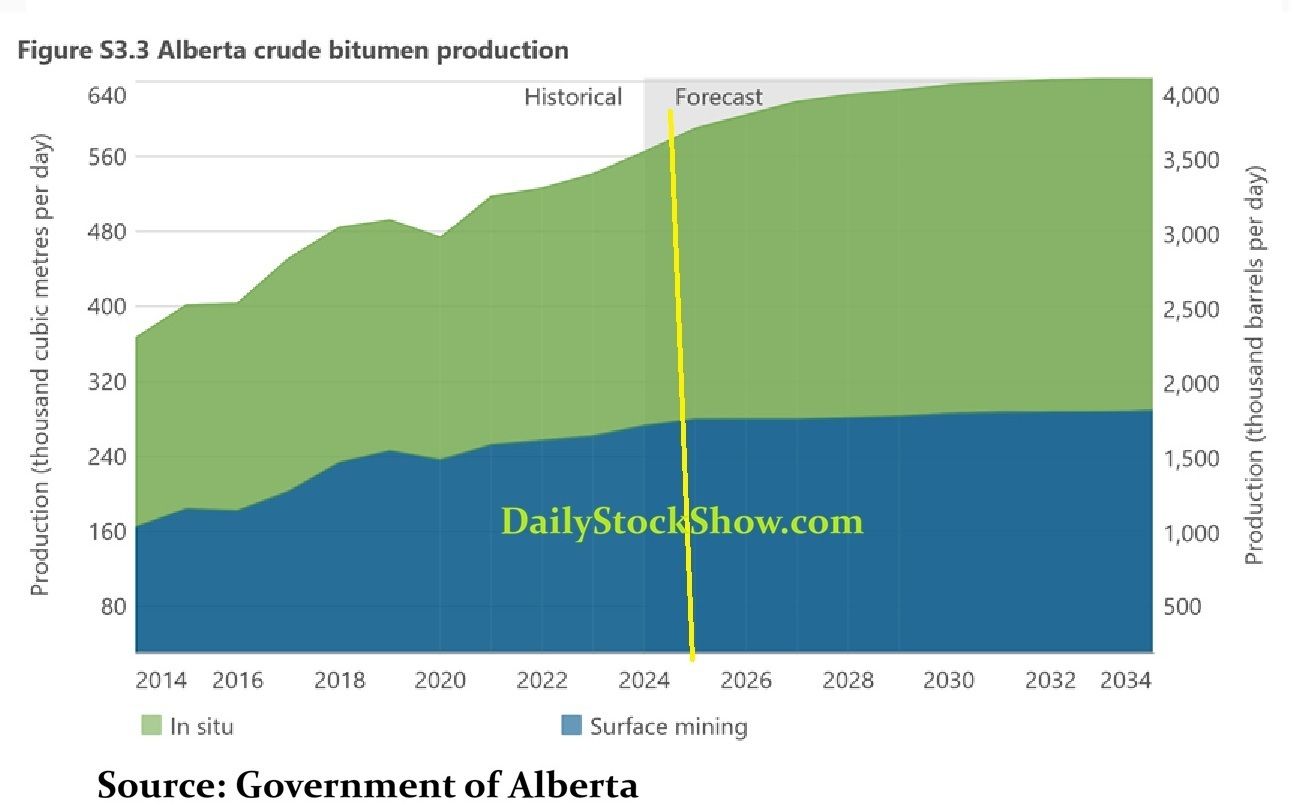 Adventuring through the Canadian Rockies