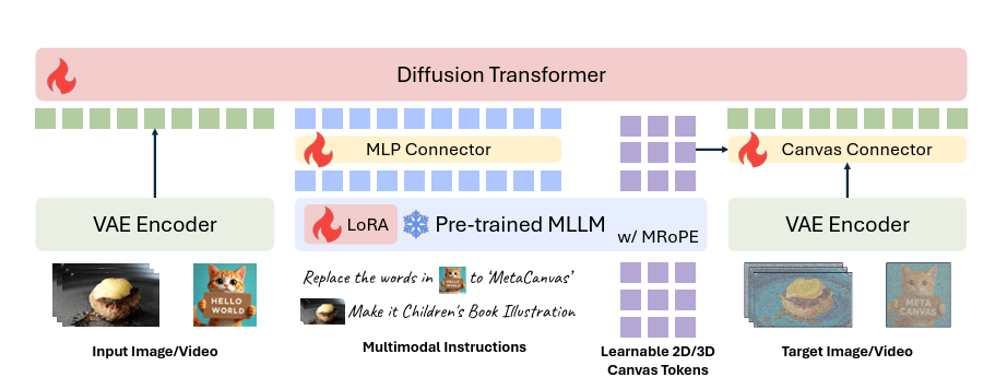Adventuring through the Canadian Rockies