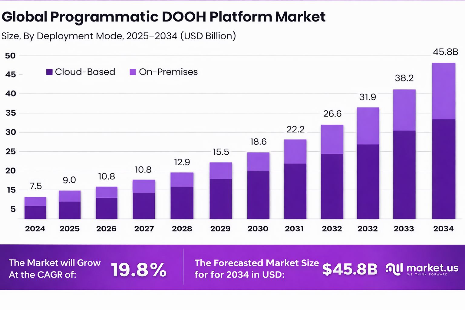 디지털 옥외광고, 도시 미디어로 진화 (26.03.12)