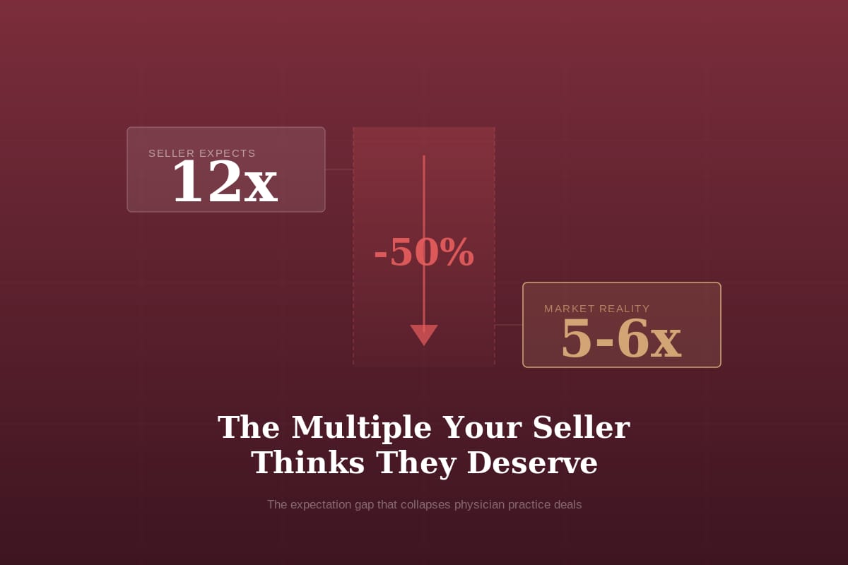 The Multiple Your Seller Thinks They Deserve vs. the One They'll Get