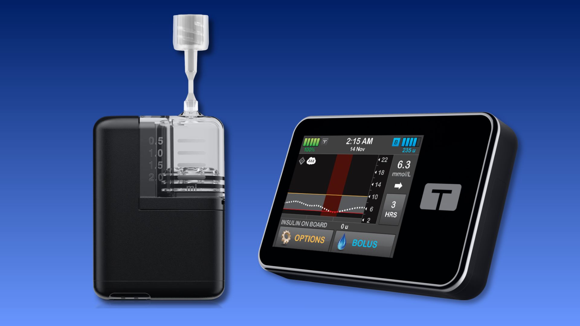 Tandem is Shifting Toward a Pay-As-You-Go Model for its Insulin Pumps