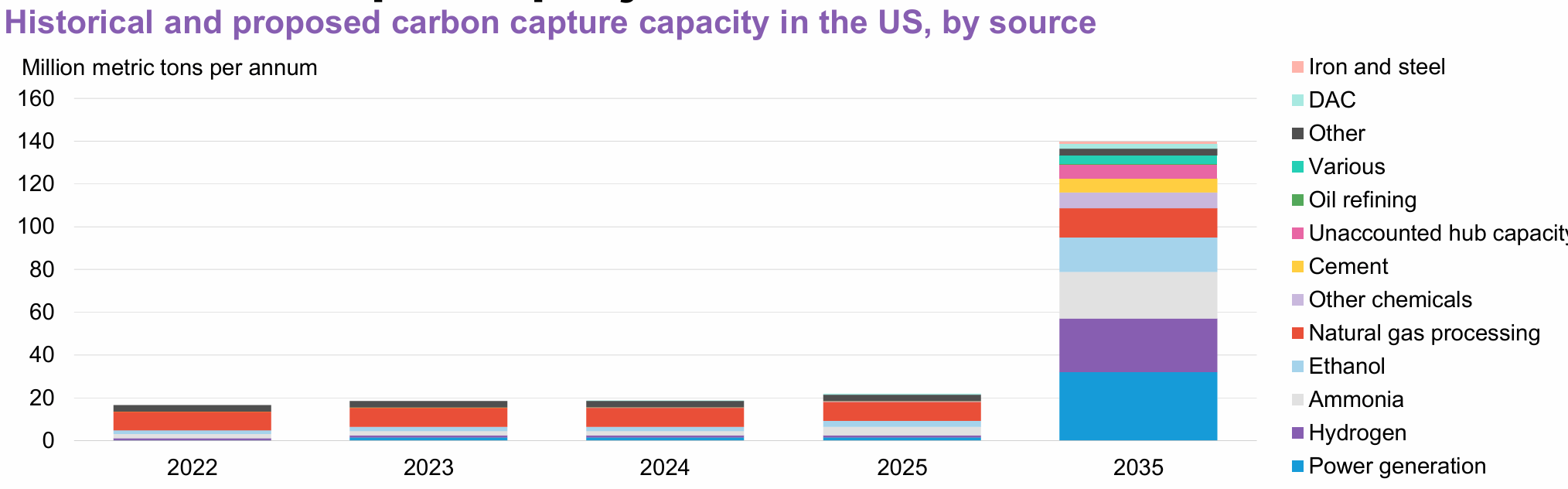 The Coming Carbon Capture Explosion and Other Stories 