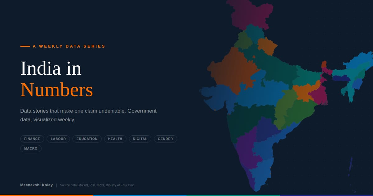 India in Numbers- April