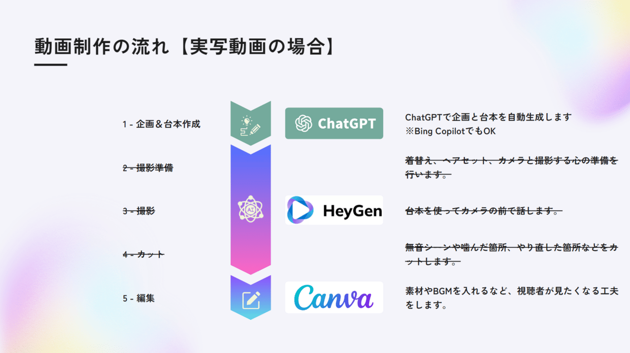 【2024最新技術】ついにAIアバターでYouTubeをはじめました。