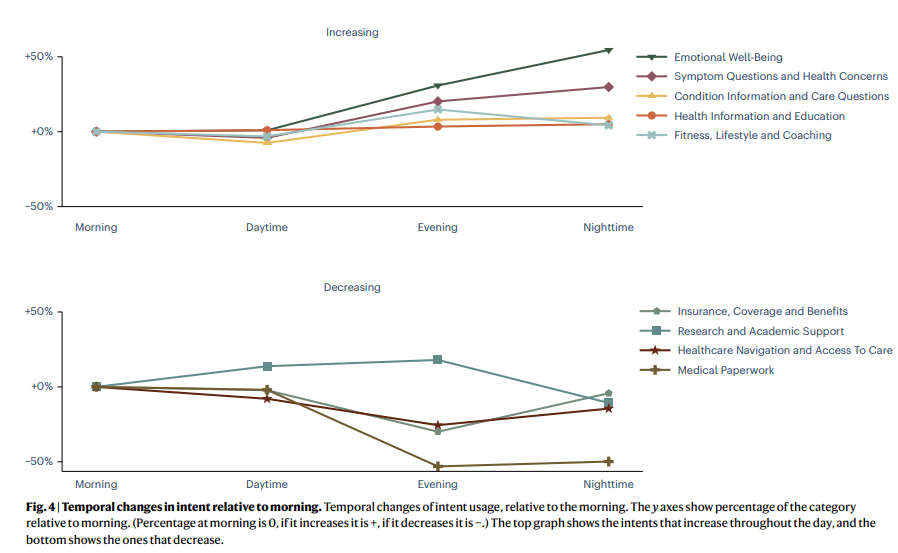 Health AI in the 4th Week of April