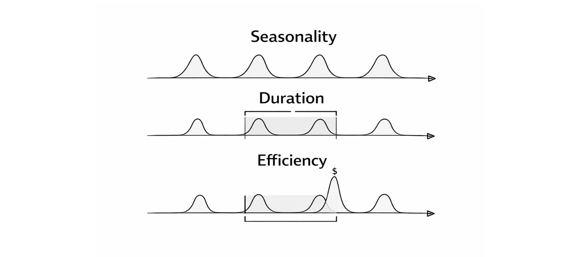 Every Who and Why Has a When