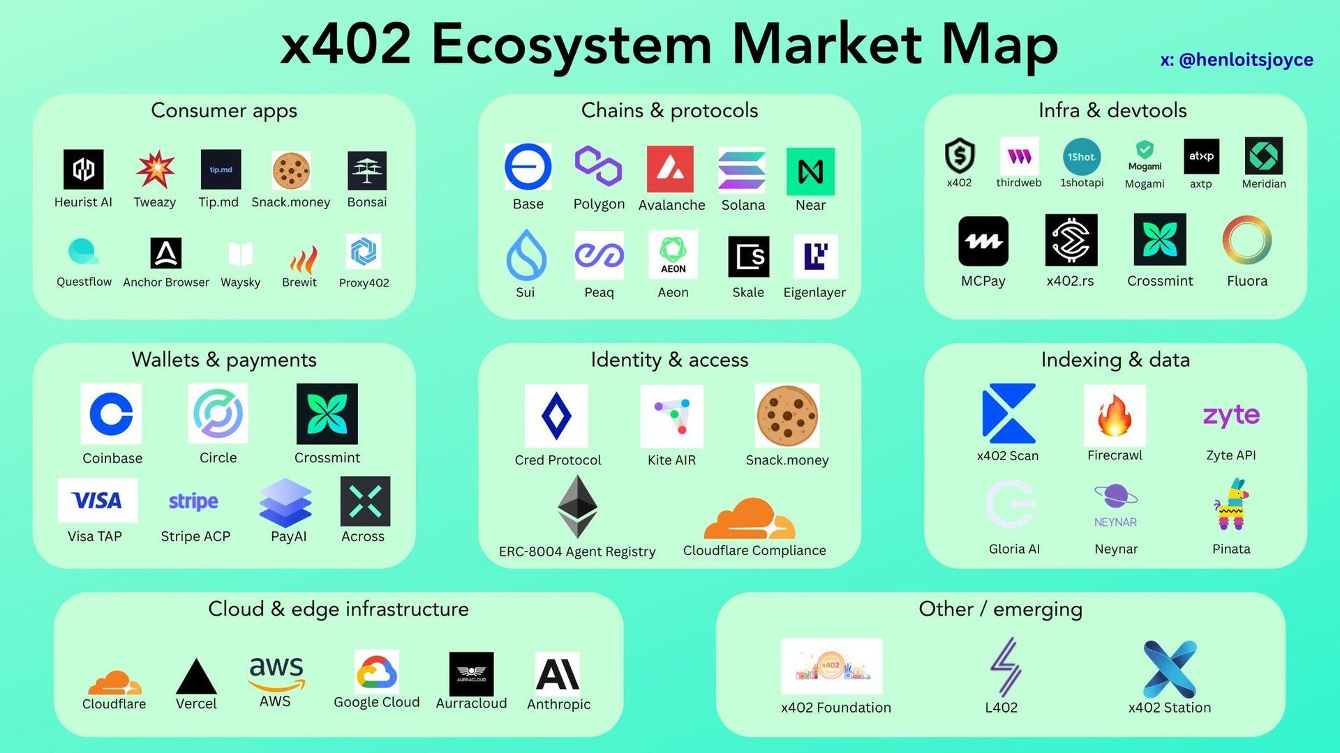 💥 x402 Tokens Cooked 10,000% U-Turn