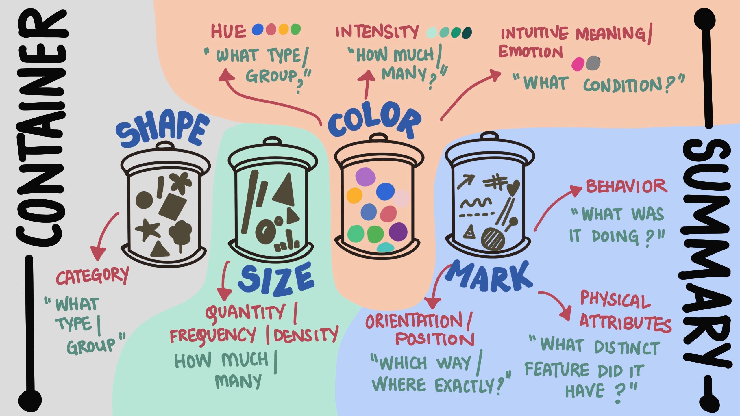 Tools for Visualizing Information