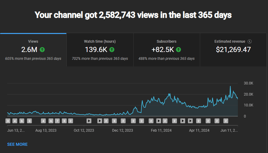 Adventuring through the Canadian Rockies