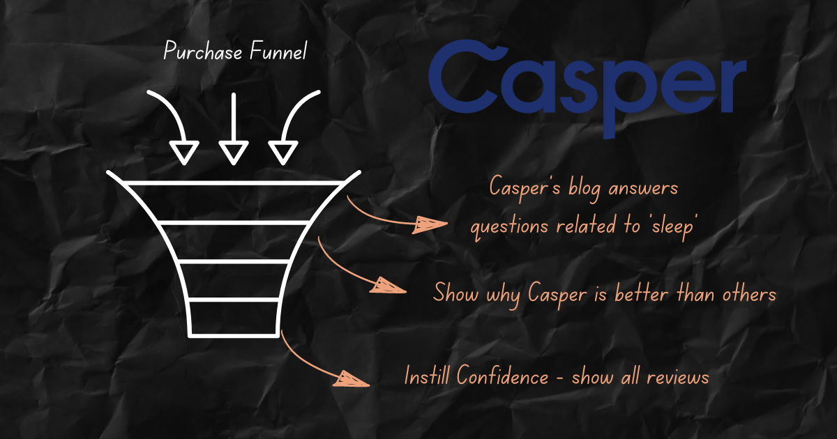 Inside Casper's DTC Playbook: Going from Zero to a Billion