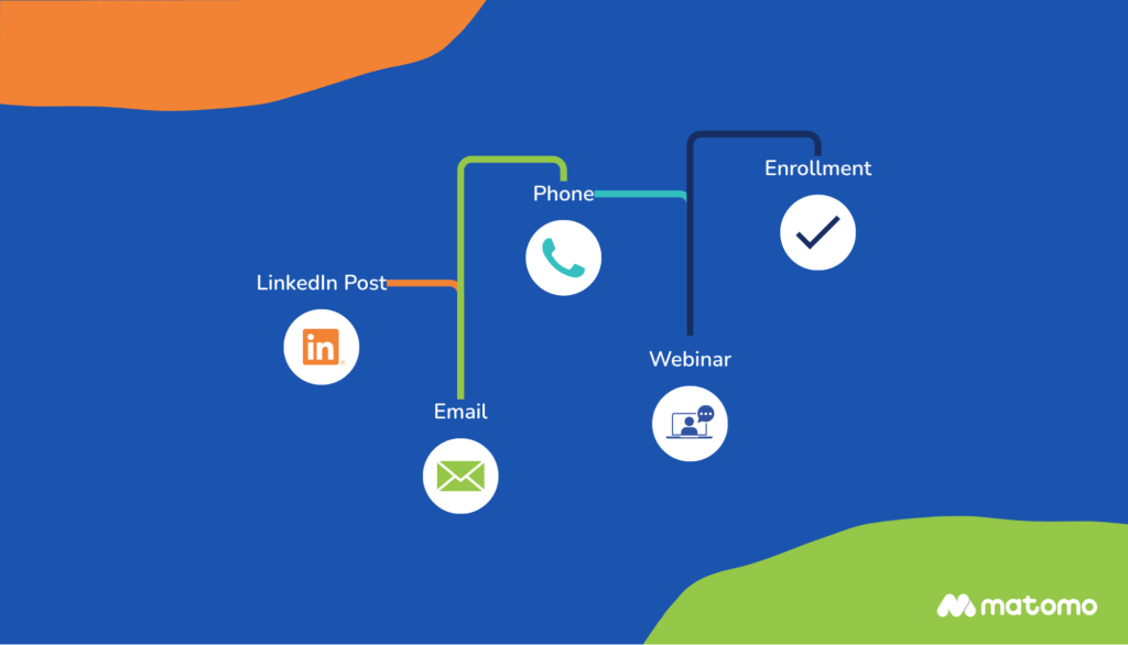 🚀スタートアップ成長の秘訣 