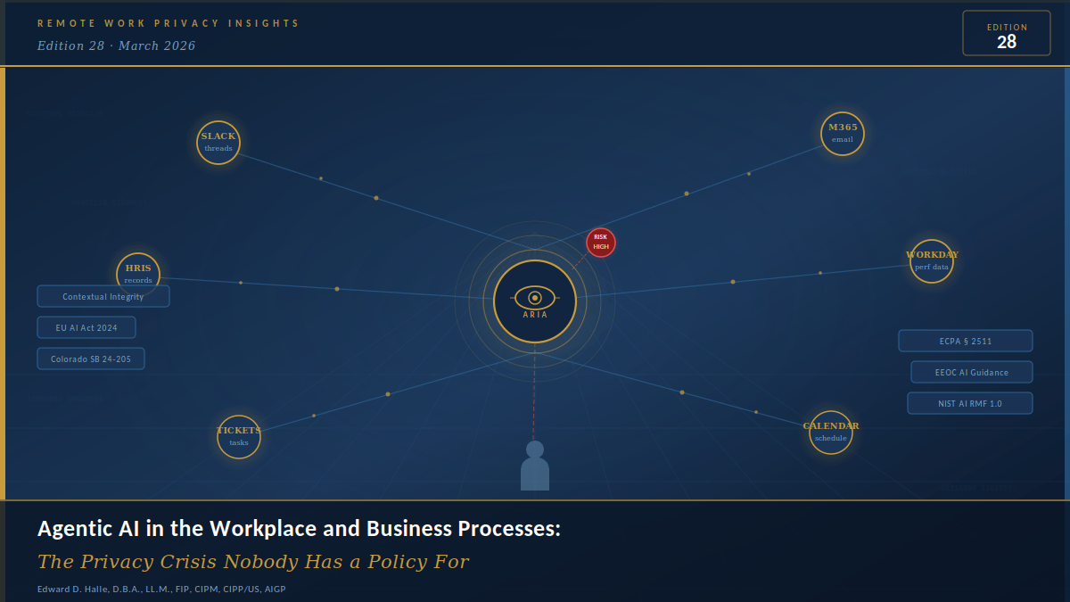 REMOTE WORK PRIVACY INSIGHTS Edition 3.Agentic AI in the Workplace and Business Processes: The Privacy Crisis Nobody Has a Policy For