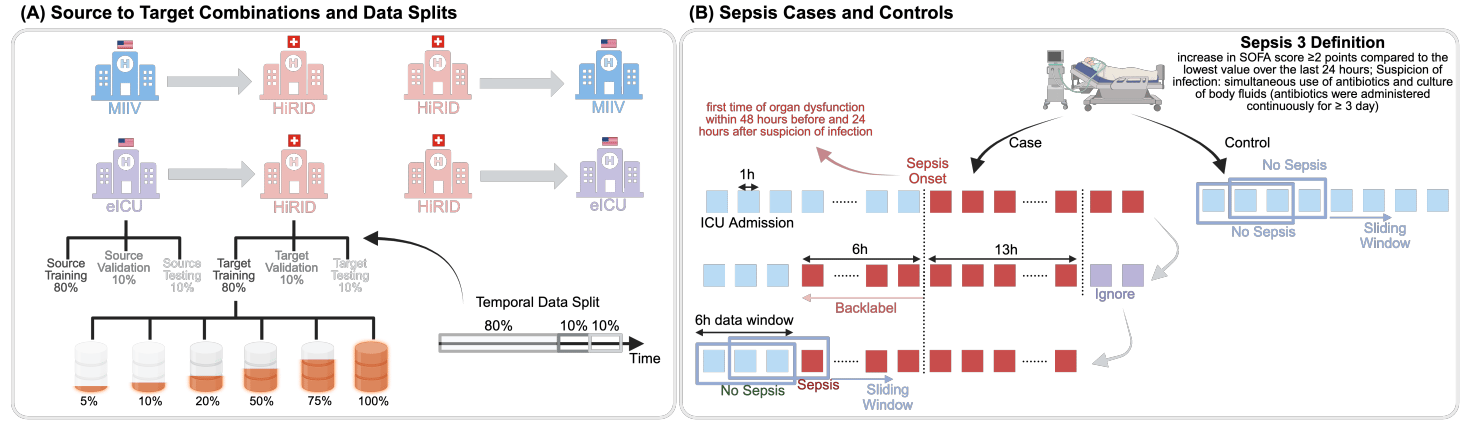 Health AI in the 2nd Week of March