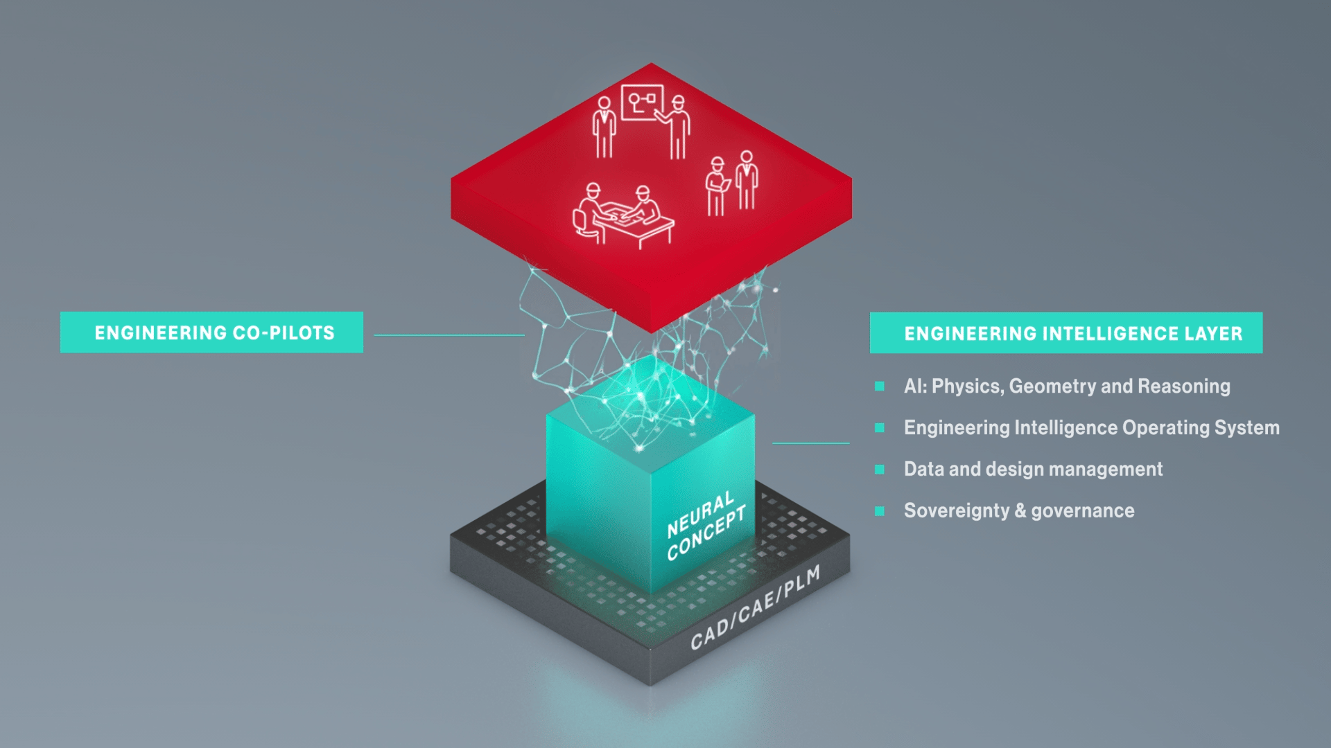 Neural Concept’s $100M crashes the CAD party