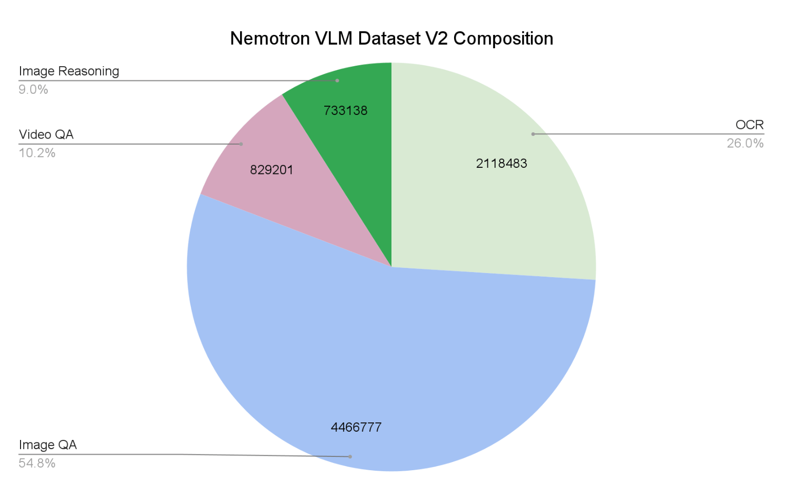 Vision AI weekly: 11/21