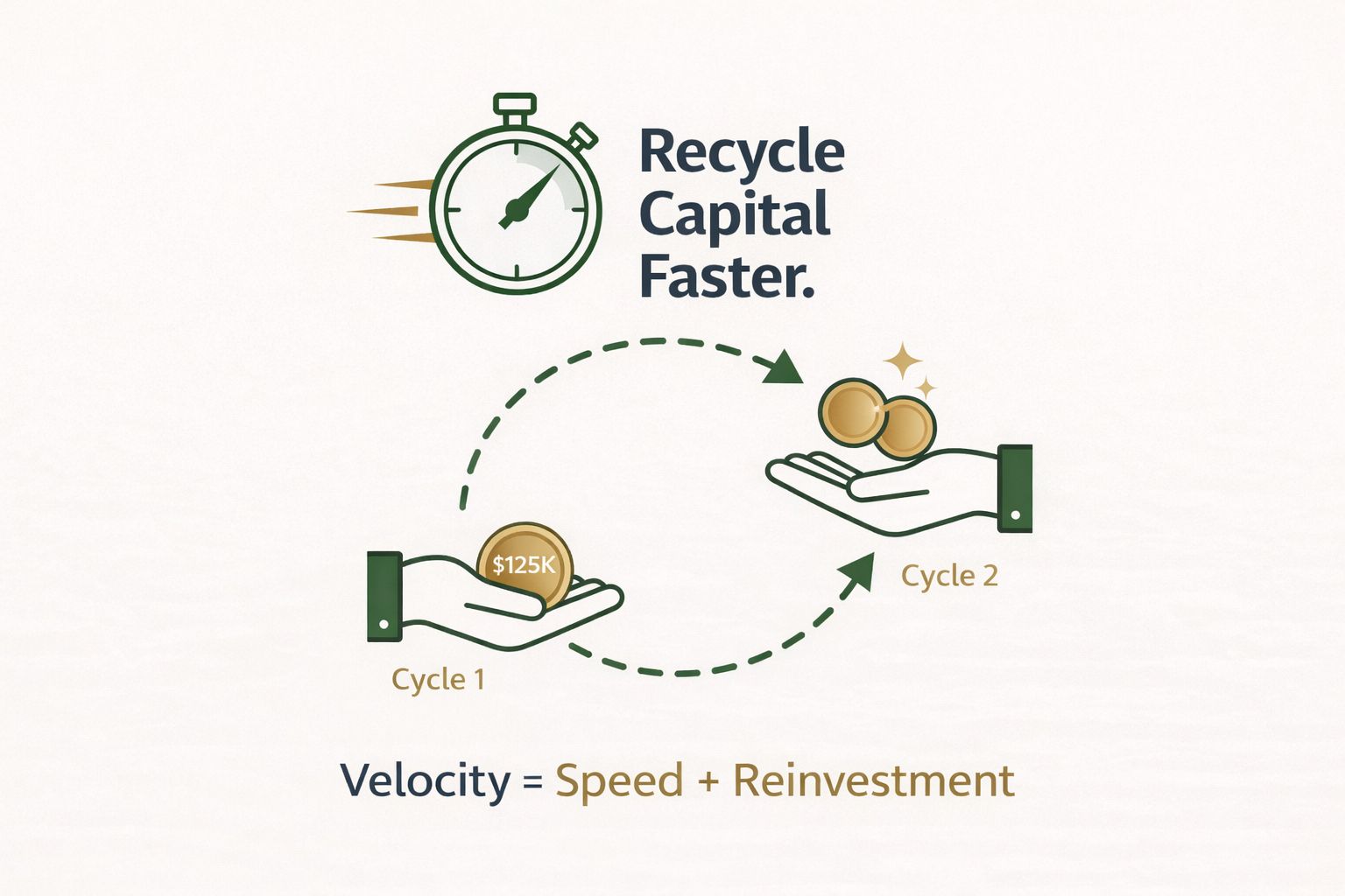 Same money. Working twice.