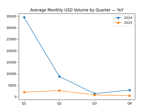 01.30.2026 iEthereum Commodity Technical Brief