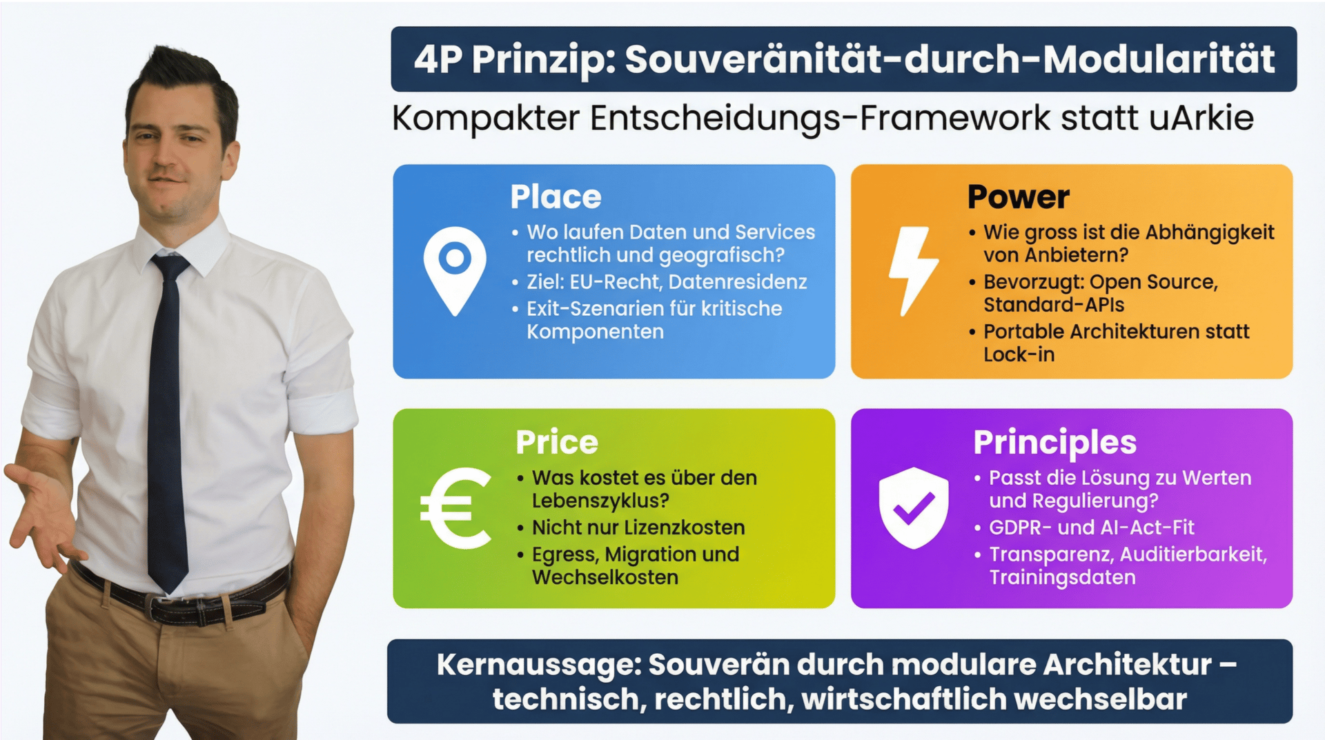Souveränität durch Modularität: Warum Europa keine digitale Festung braucht