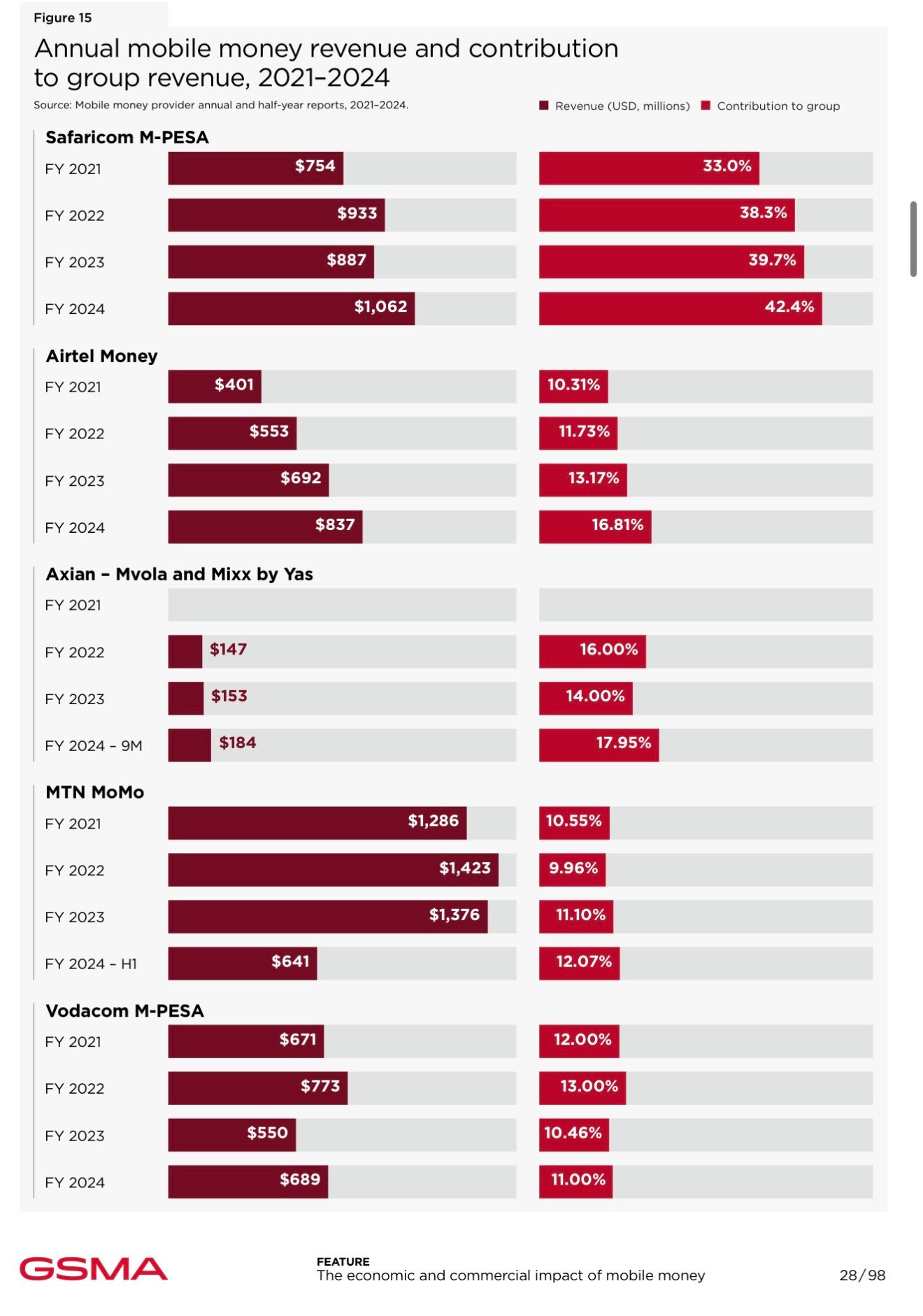 M-pesa Hit 40 Million Users In Kenya Alone (TWIF - Africa 03/09)