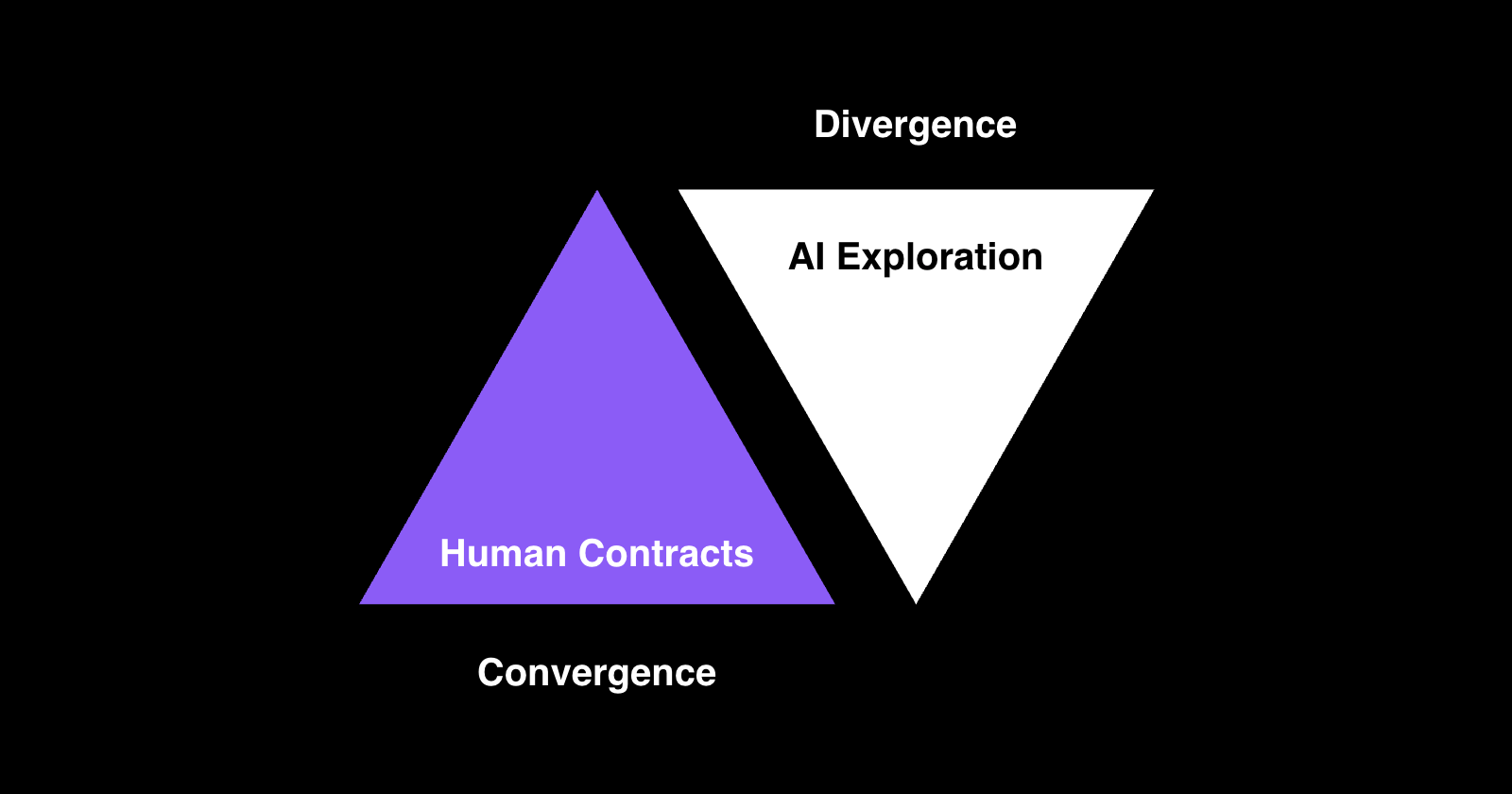 When Change Becomes Cheaper Than Commitment
