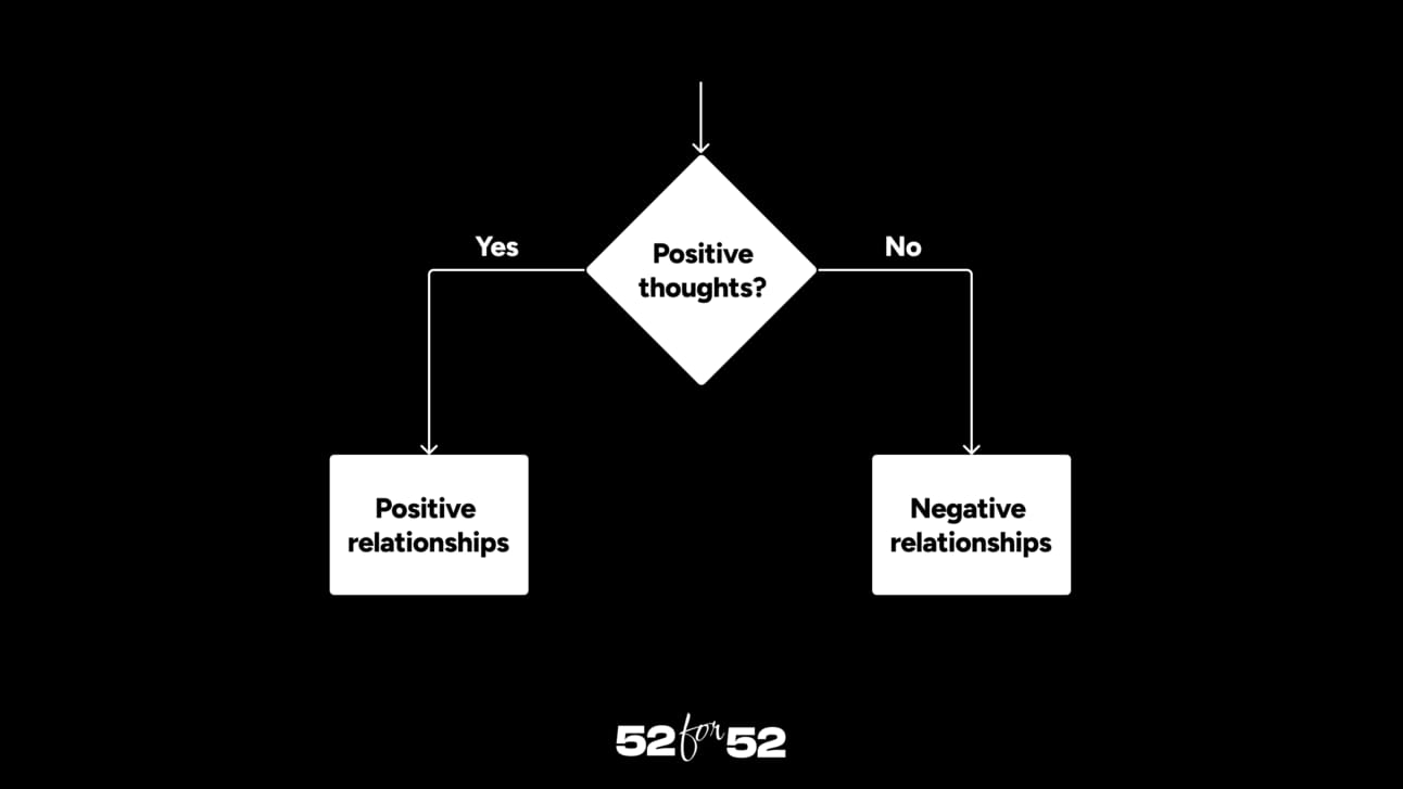 The Courage to be Disliked by Fumitake, Ichiro