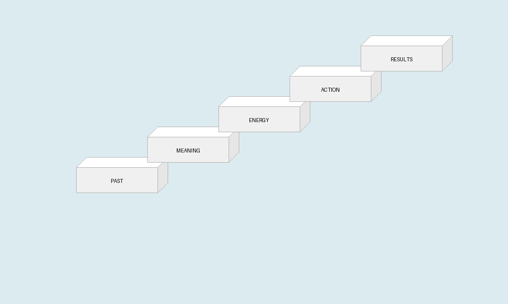How We Build Our Future One Moment at a Time