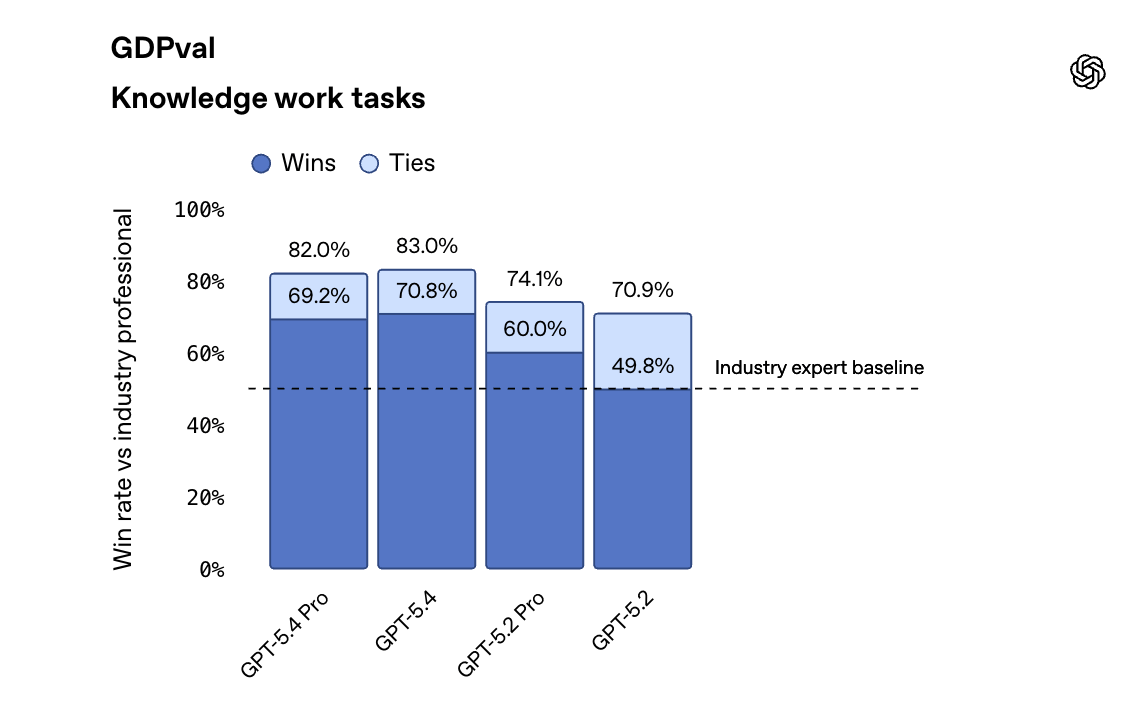 What Did OpenAI Do This Week?   