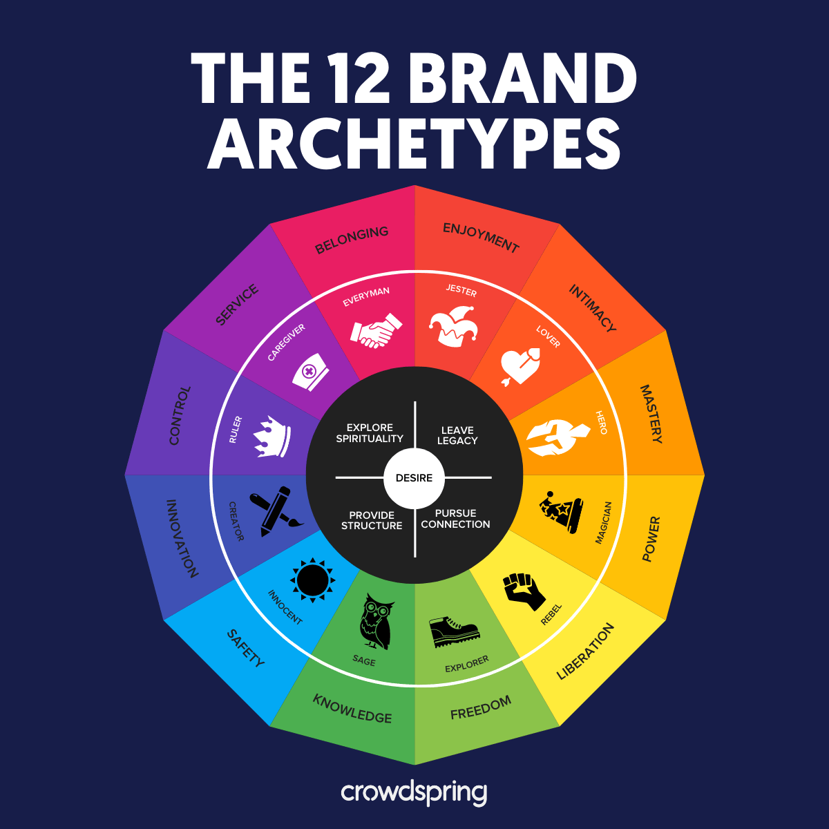 What Are Brand Archetypes (And What Archetype Is Your Brand)?