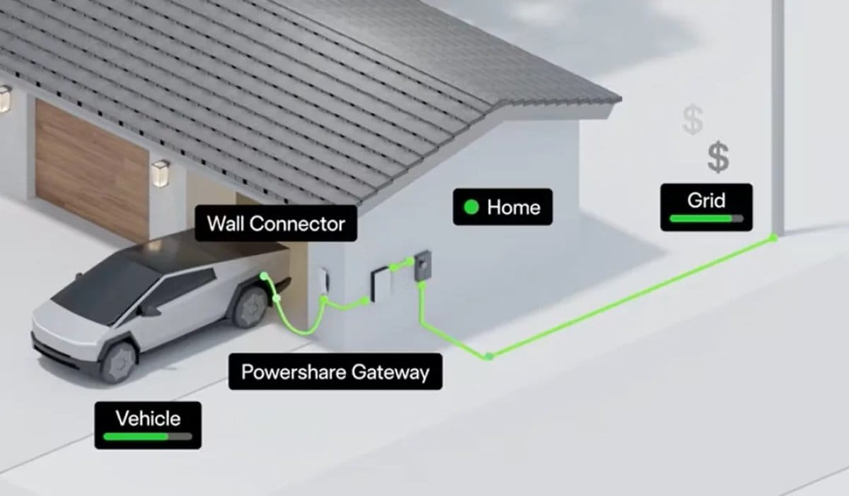 ⚡Tesla goes V2G with Grid Support, Rivian reveals R2, BMW starts V2G in Germany