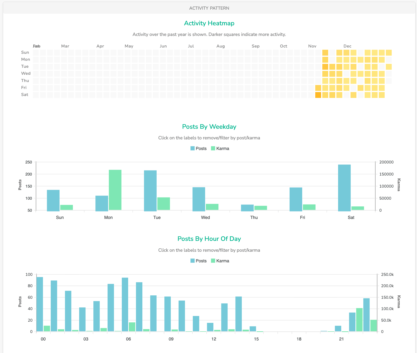 Posting on Reddit Without Knowing the Industry (Yes, It Works)