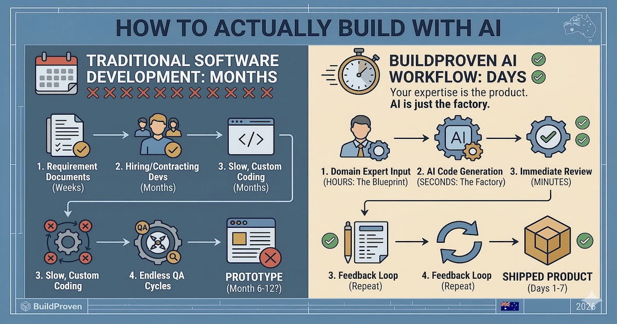 How to Actually Build With AI (The Workflow That Works)
