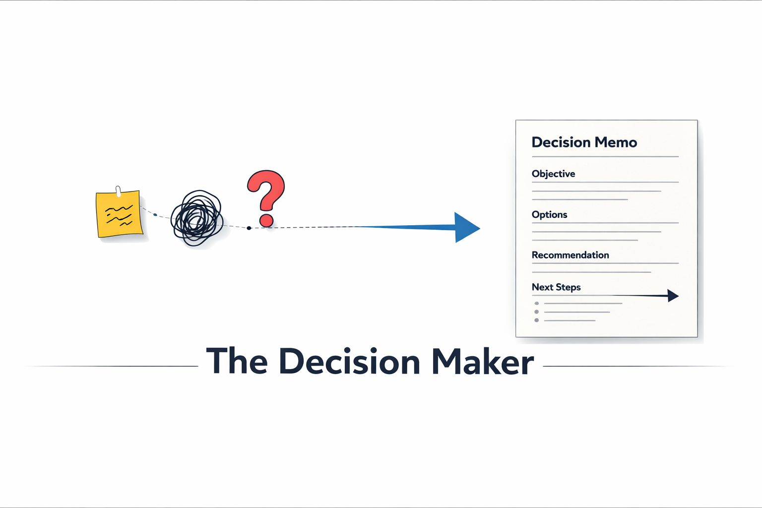 Need to make a decision? 