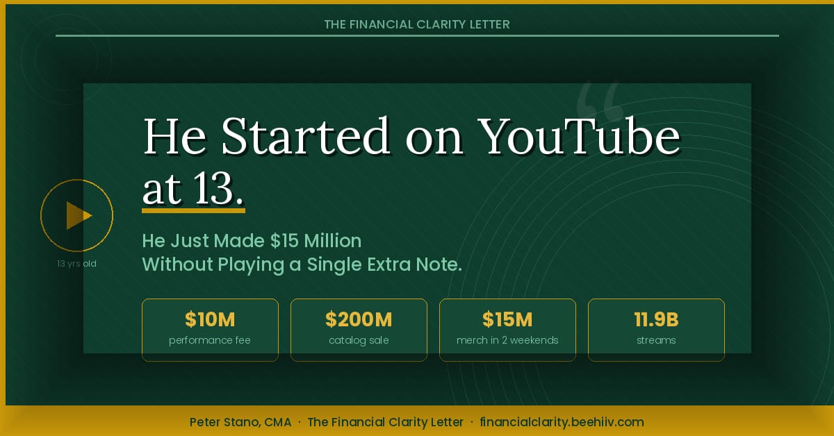 He Started on YouTube at 13.He Just Made $15 Million Without Playing a Single Extra Note.