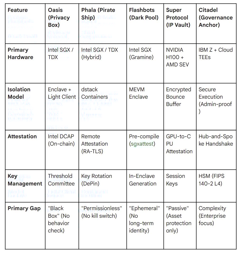 The Hardware Truth Landscape — Pirates, Traders, and Anchors