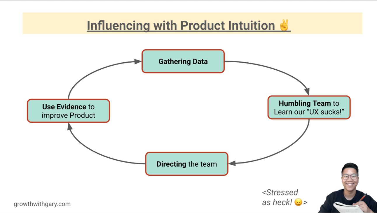 How to influence using Product Intuition?