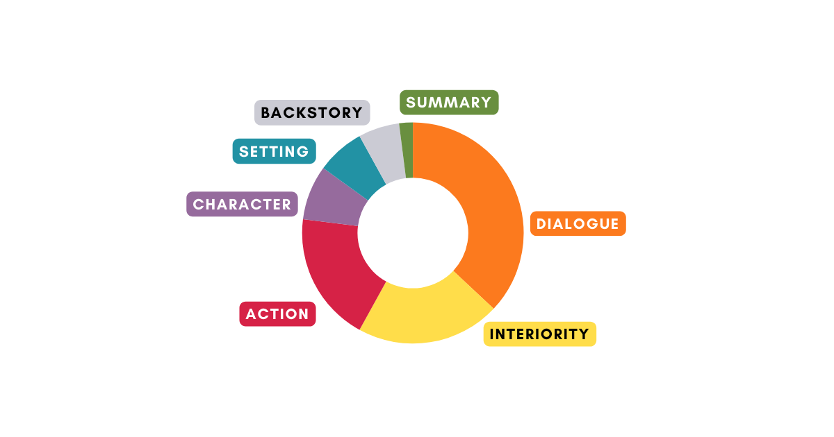 Point-of-view handoffs and the interplay of action and interiority in King of Ashes by S.A. Cosby