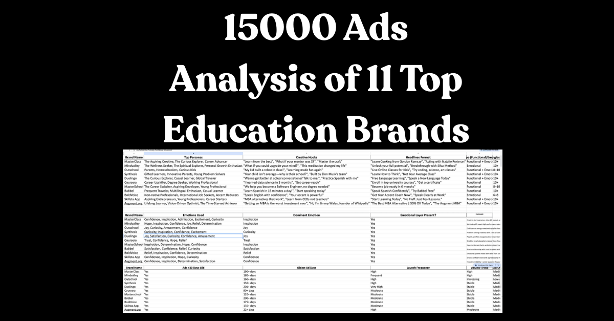 I Analyzed 15,000 Ads from top 11 Education Brands (These Are the Ad Strategies That Work for Education Brands)