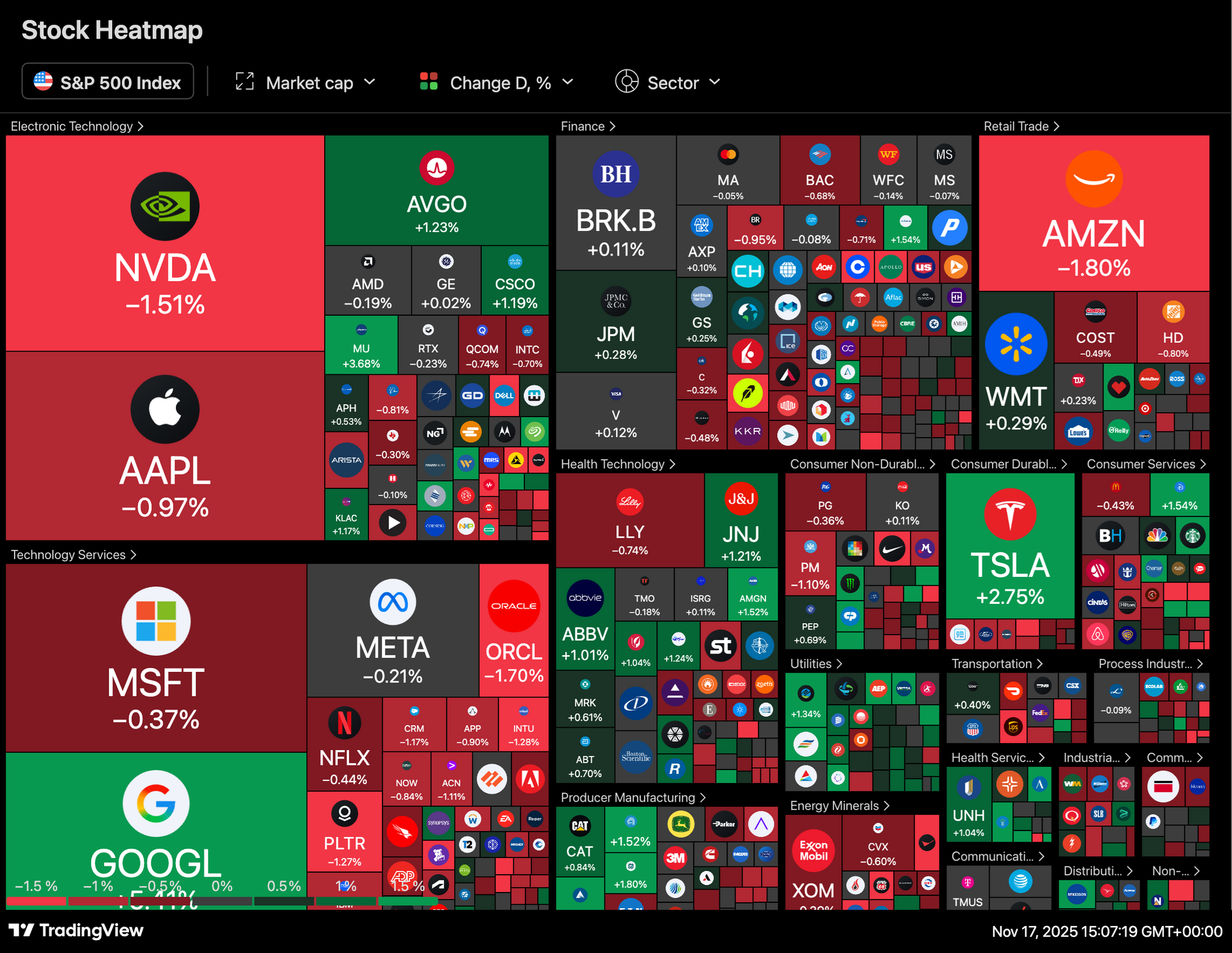 SPY, TSLA, BTC, MARA, NET, DELL Chart Analysis (November 17, 2025)