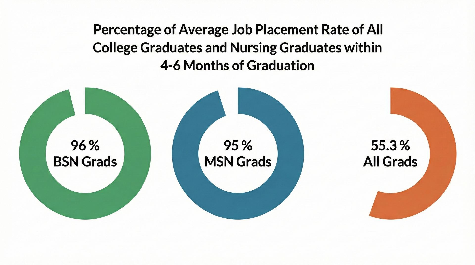 What 643 Nursing Schools Just Revealed About New Grad Jobs