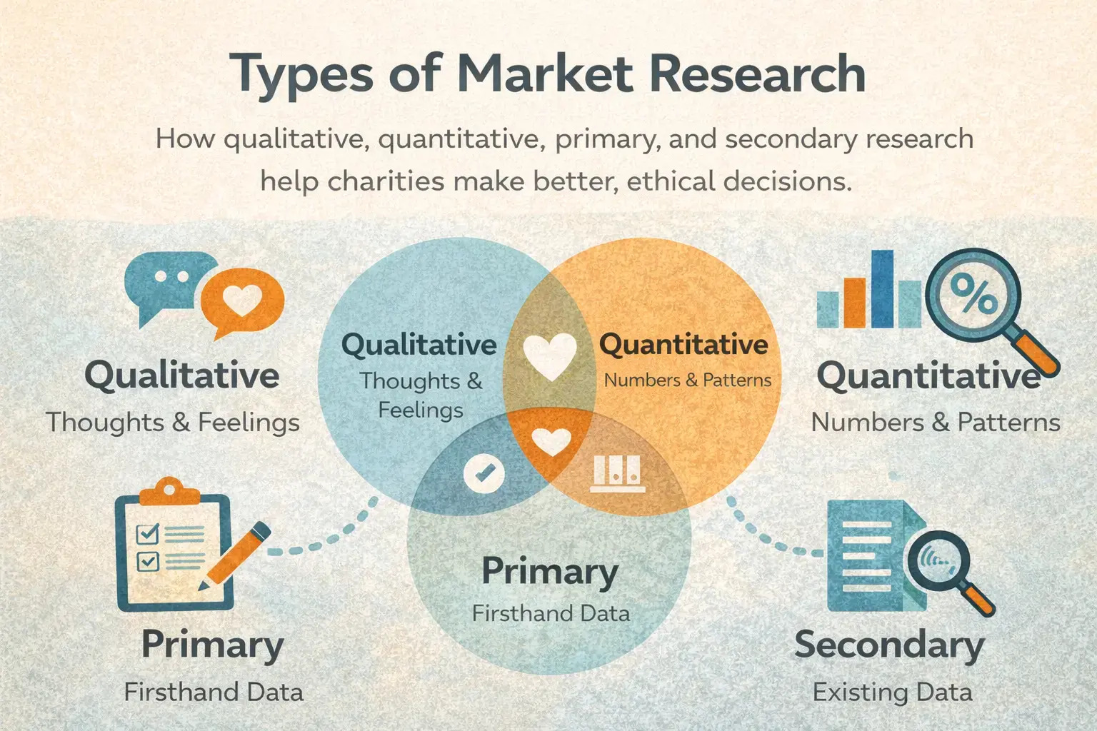 Types of Market Research Explained