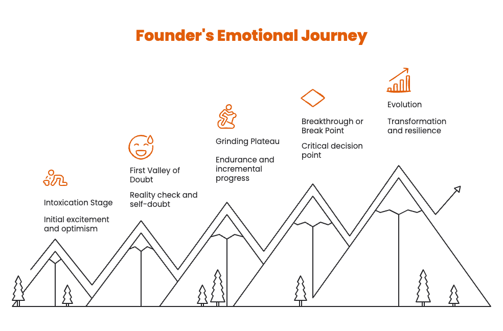 Modern Founder Series #3: The Psychology of Founder Success 