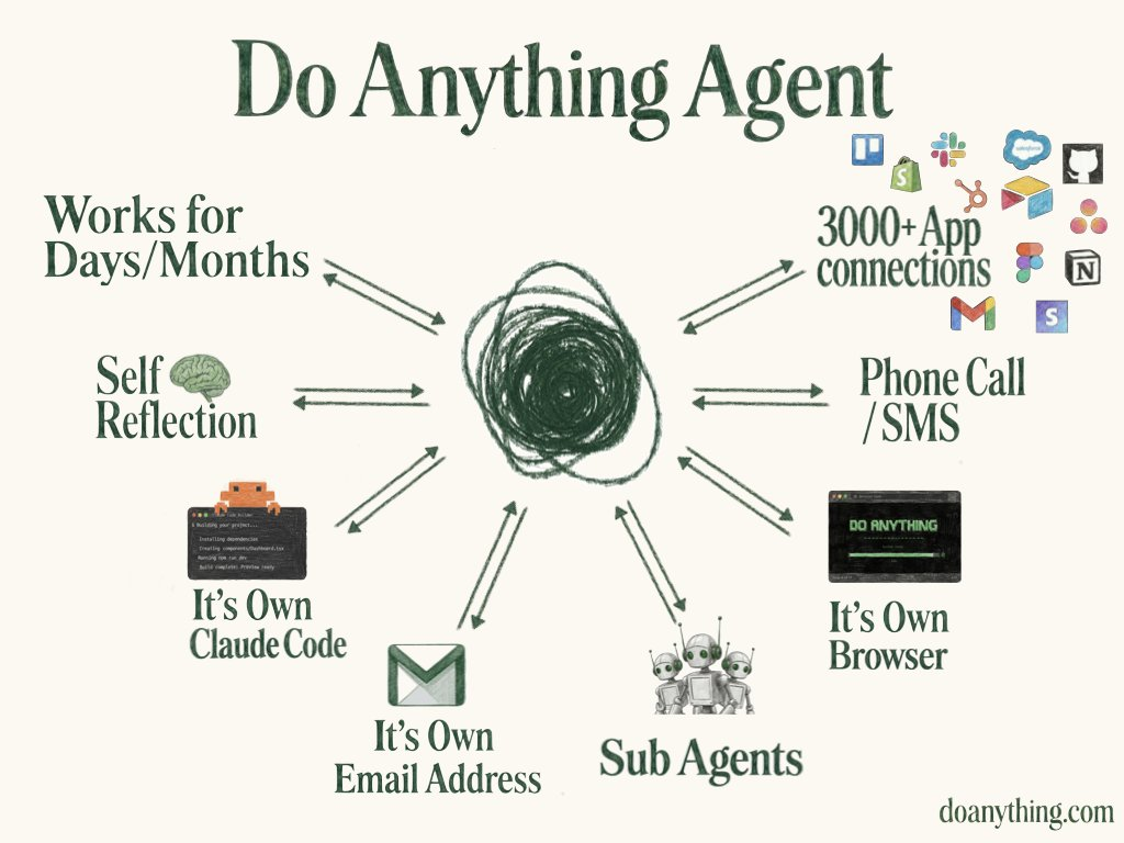 Agentes de IA que trabajan solos durante meses 🤯