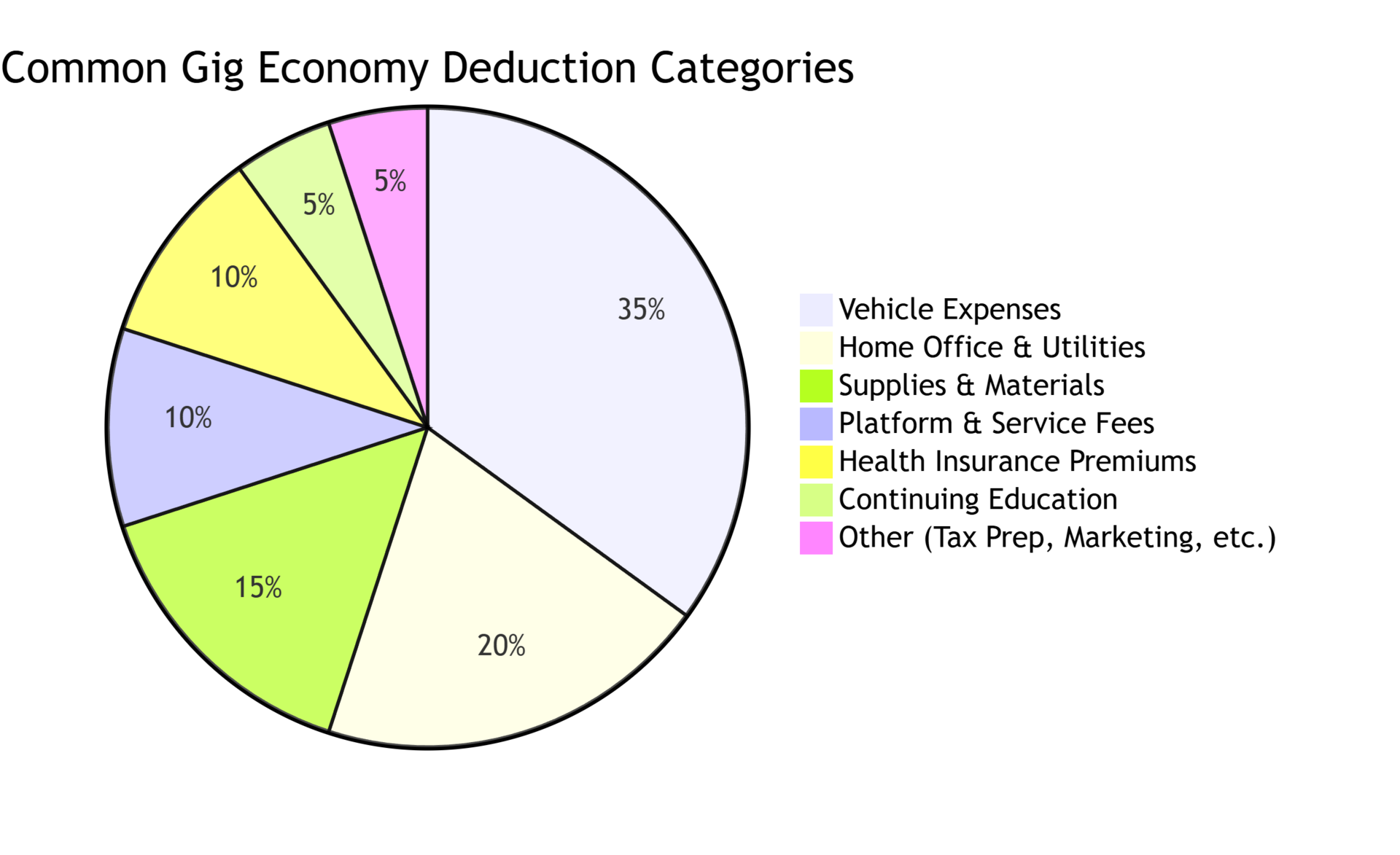 Taxes 101 for Gig Workers Over 50