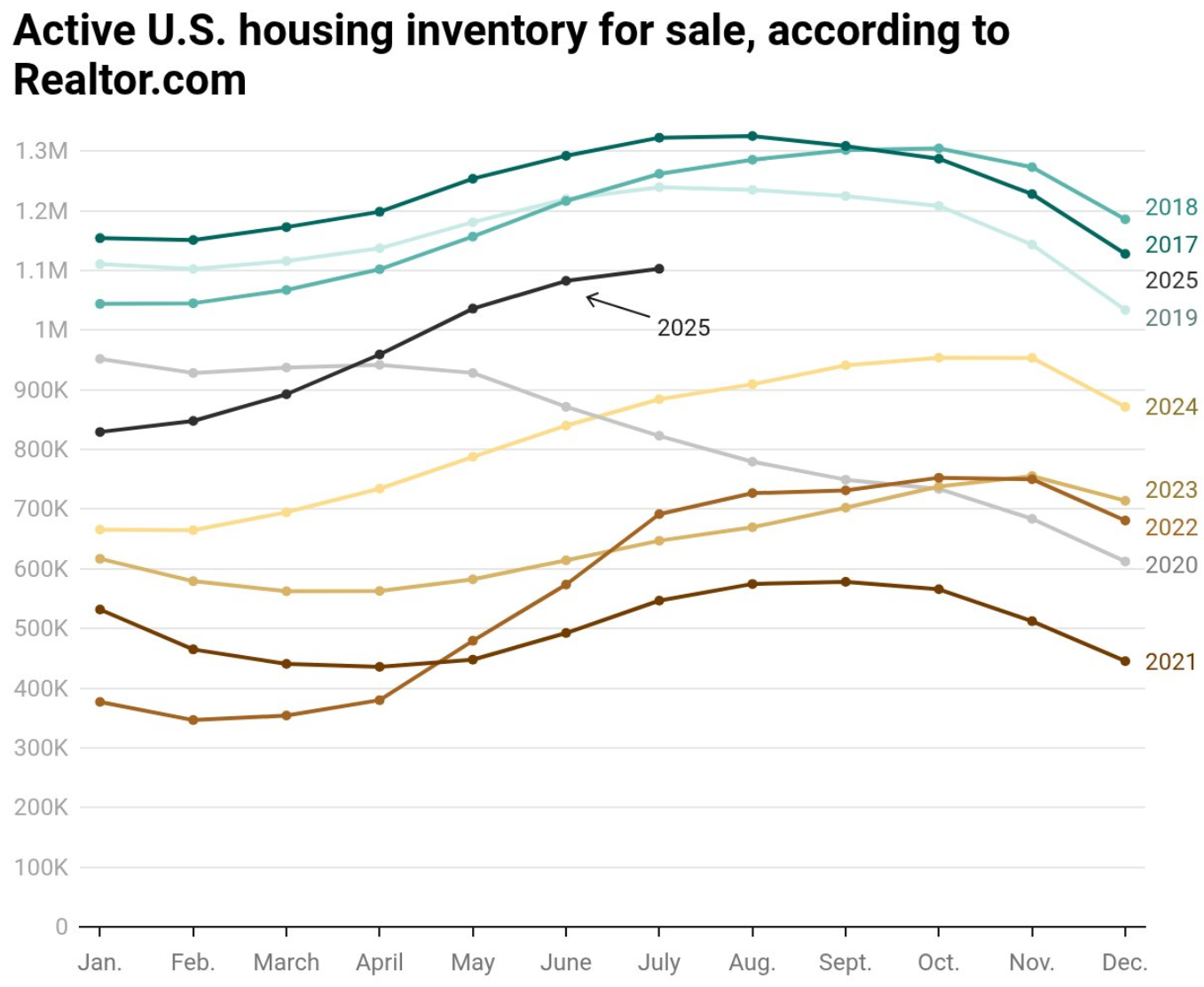 U.S. Real Estate & Market Pulse – Key Trends Shaping Housing, CRE, and Economic Sentiment