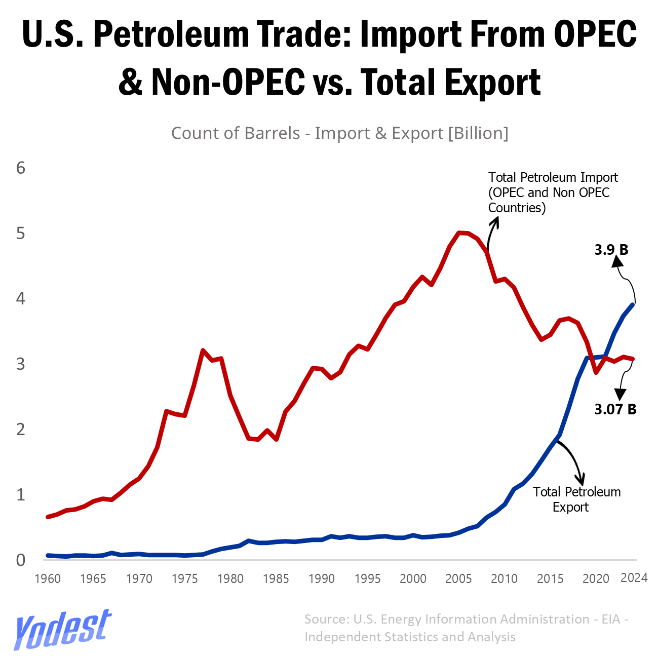 Why Does America Have An Unusual Oil Appetite: Searing And Frantic Data Insights 