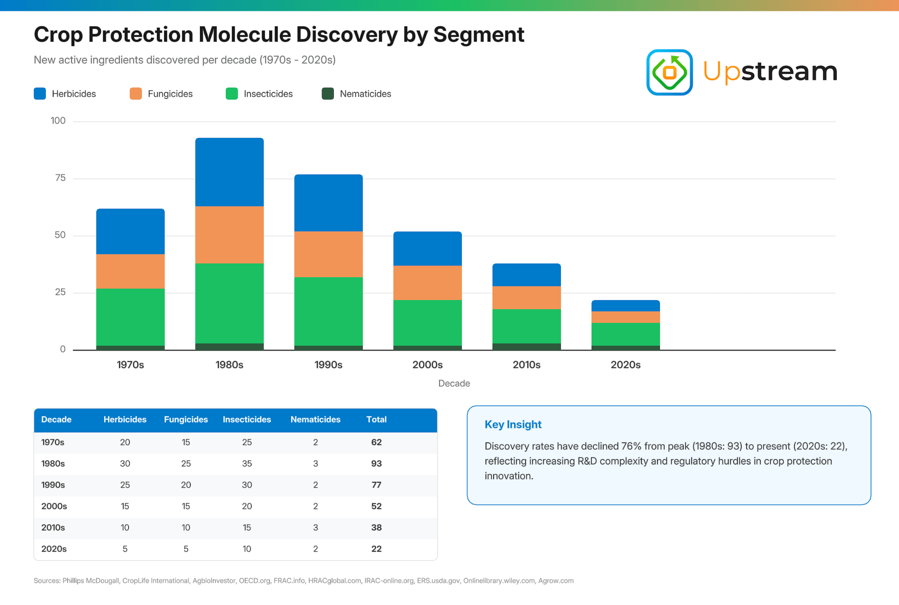 Upstream Ag Professional - April 12th 2026 