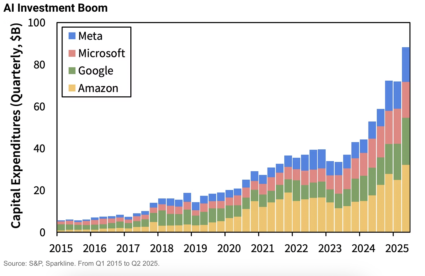 Surviving the AI Capex Boom