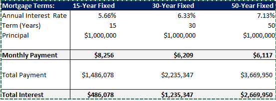 "The Pulse" -- #130 / 50 Years of Fun 