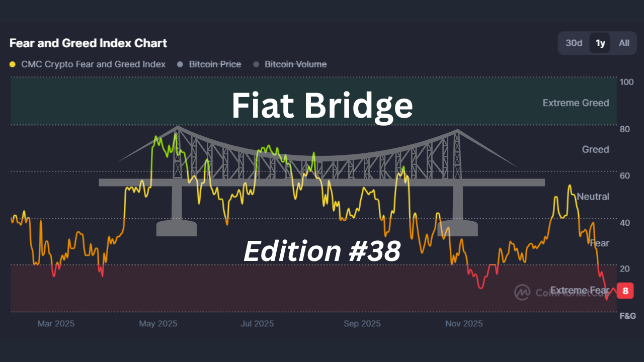 Extreme Fear Grips Crypto as Institutions and AI Drive Progress